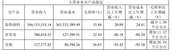 股票配资指南官方 众望布艺净利率创上市新低，实控人家族领高薪分红千万，能否靠“时尚研发”破局